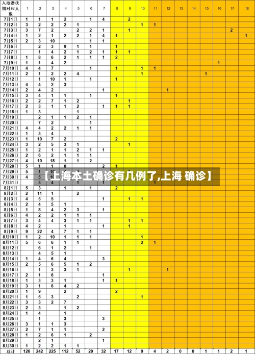 【上海本土确诊有几例了,上海 确诊】