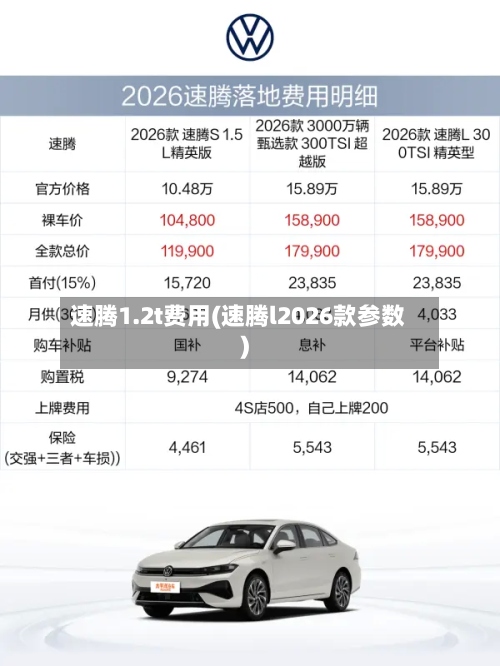 速腾1.2t费用(速腾l2026款参数)