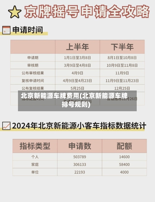 北京新能源车牌费用(北京新能源车牌排号规则)-第2张图片