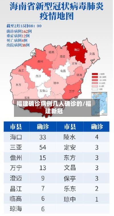 福建确诊病例几人确诊的/福建新冠-第3张图片
