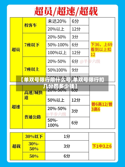 【单双号限行限什么号,单双号限行扣几分罚多少钱】-第2张图片