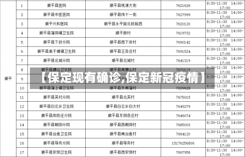 【保定现有确诊,保定新冠疫情】