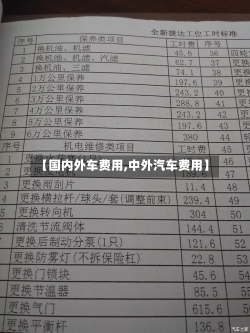 【国内外车费用,中外汽车费用】