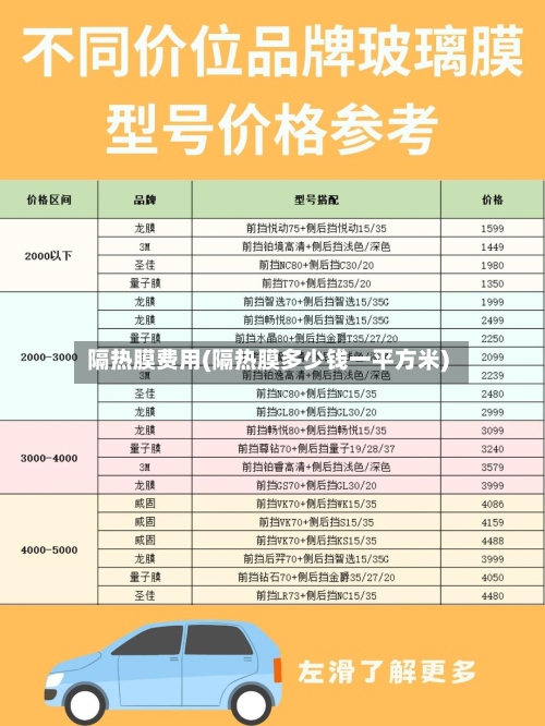隔热膜费用(隔热膜多少钱一平方米)