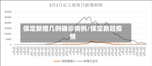 保定新增几例确诊病例/保定新冠疫情