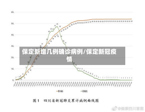 保定新增几例确诊病例/保定新冠疫情-第3张图片