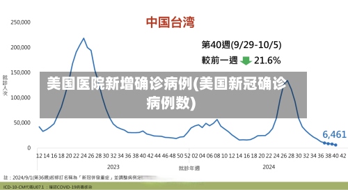 美国医院新增确诊病例(美国新冠确诊病例数)