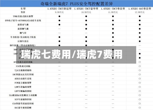 瑞虎七费用/瑞虎7费用