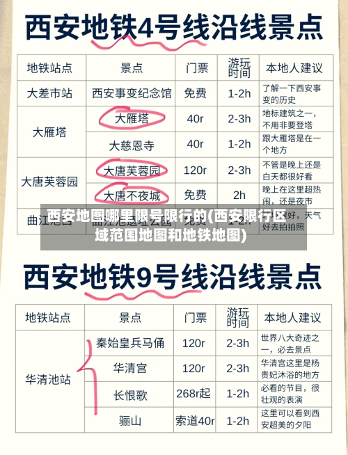 西安地图哪里限号限行的(西安限行区域范围地图和地铁地图)
