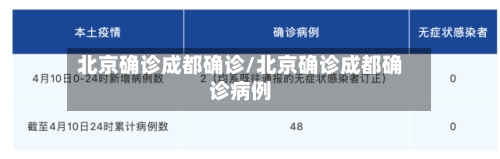 北京确诊成都确诊/北京确诊成都确诊病例-第3张图片