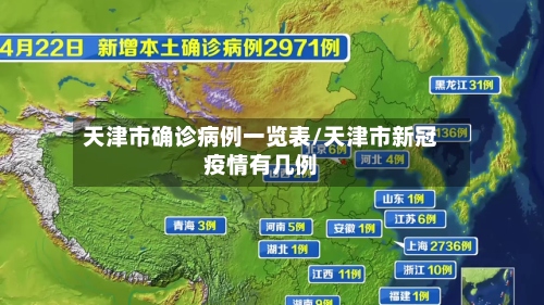天津市确诊病例一览表/天津市新冠疫情有几例-第2张图片