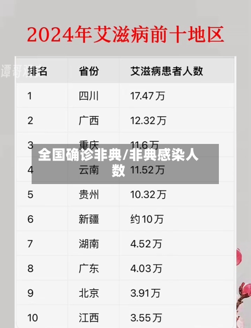 全国确诊非典/非典感染人数