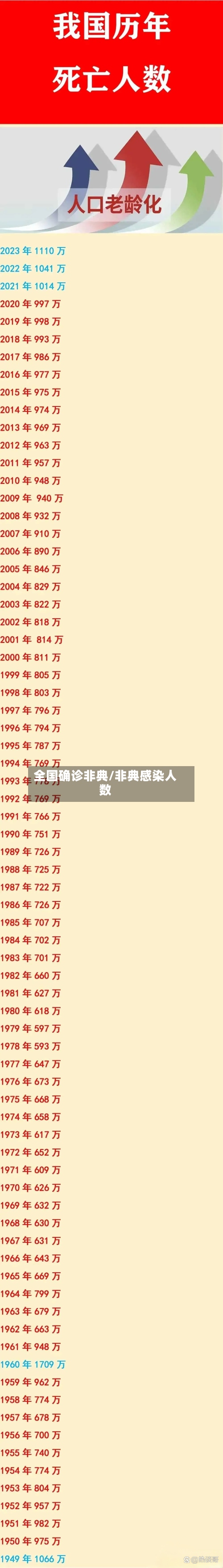 全国确诊非典/非典感染人数-第2张图片