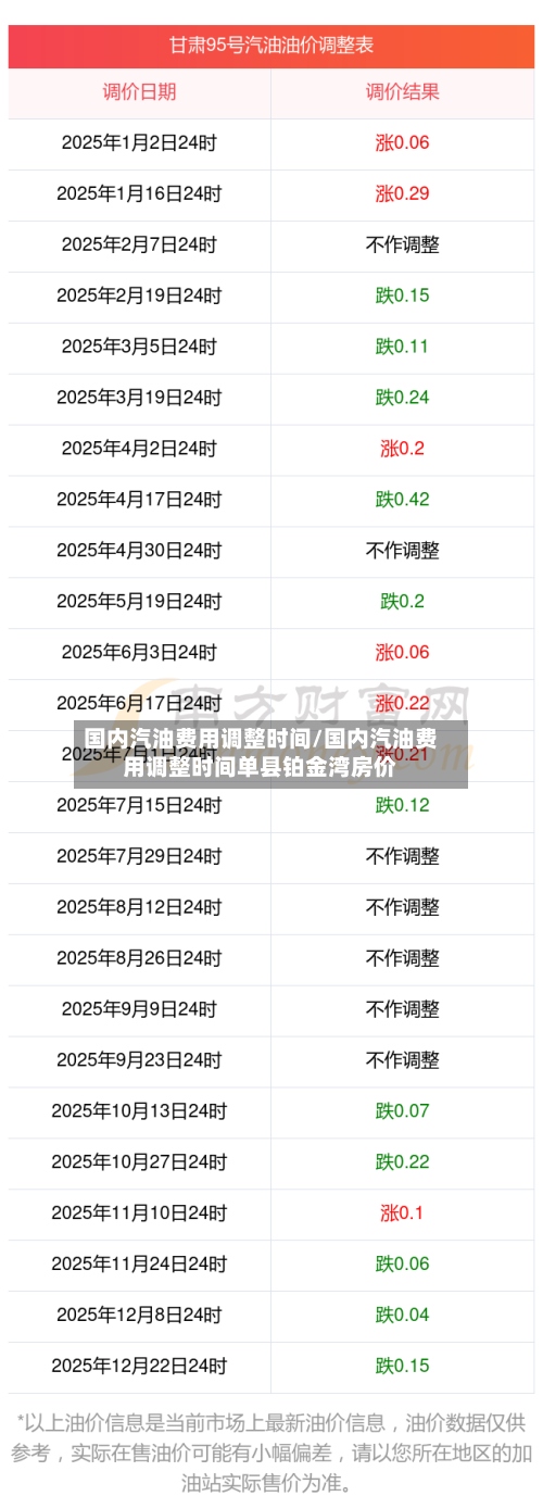 国内汽油费用调整时间/国内汽油费用调整时间单县铂金湾房价-第2张图片