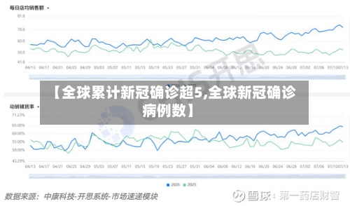 【全球累计新冠确诊超5,全球新冠确诊病例数】-第2张图片