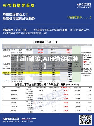【aih确诊,AIH确诊标准】-第2张图片
