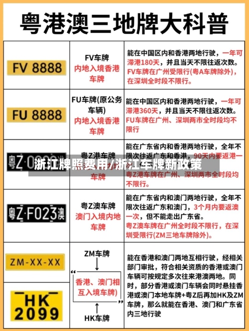 浙江牌照费用/浙江车牌新政策-第2张图片