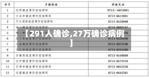 【291人确诊,27万确诊病例】-第2张图片