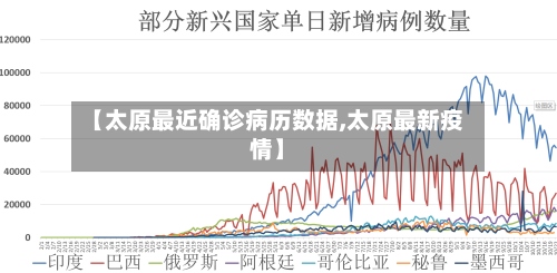 【太原最近确诊病历数据,太原最新疫情】-第2张图片