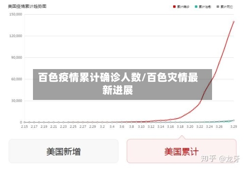 百色疫情累计确诊人数/百色灾情最新进展-第2张图片