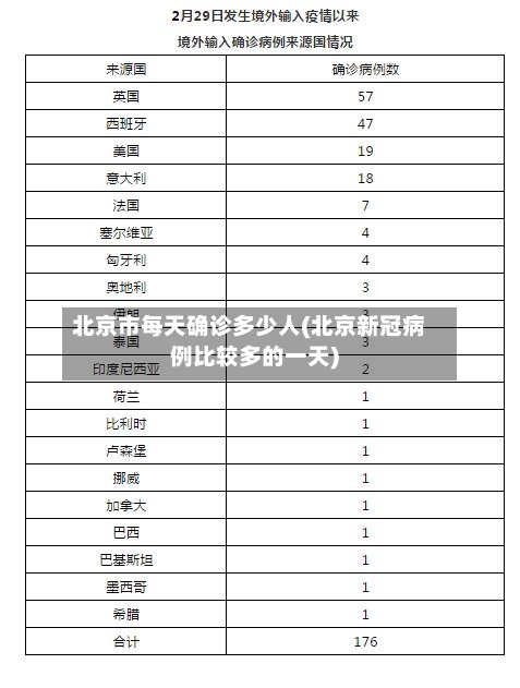 北京市每天确诊多少人(北京新冠病例比较多的一天)-第3张图片
