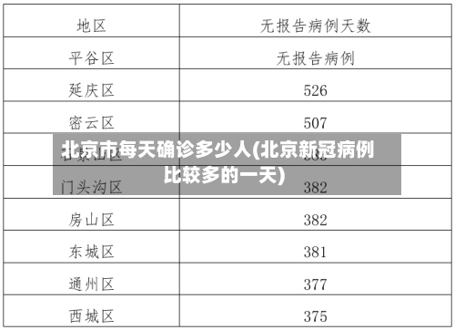 北京市每天确诊多少人(北京新冠病例比较多的一天)