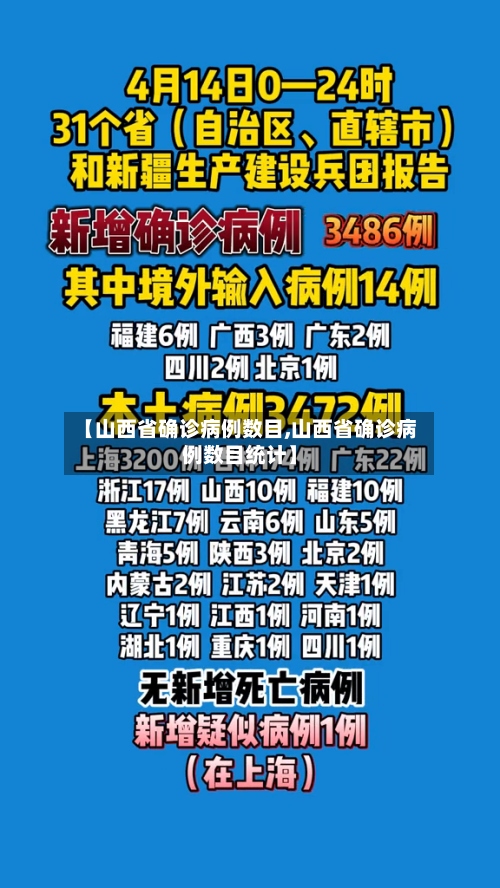 【山西省确诊病例数目,山西省确诊病例数目统计】