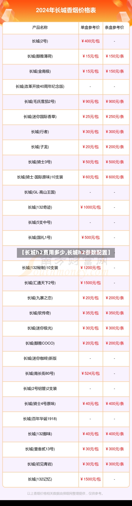 【长城h2费用多少,长城h2参数配置】