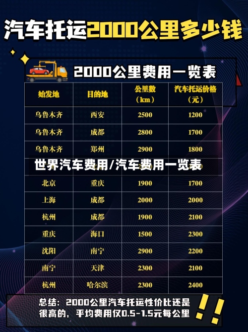 世界汽车费用/汽车费用一览表