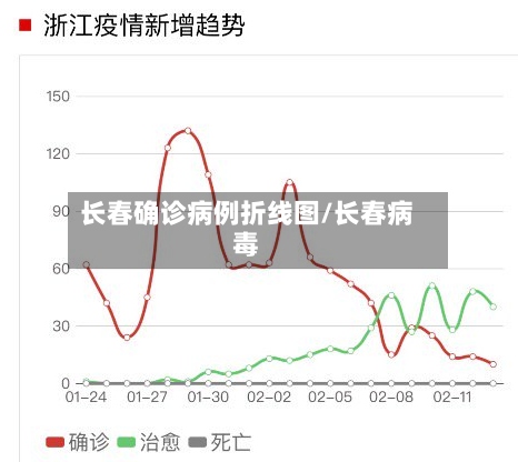 长春确诊病例折线图/长春病毒-第2张图片