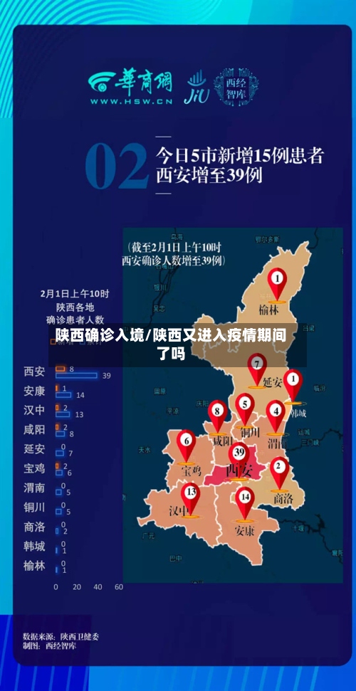 陕西确诊入境/陕西又进入疫情期间了吗