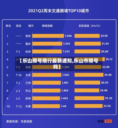【乐山限号限行最新通知,乐山市限号吗】-第2张图片