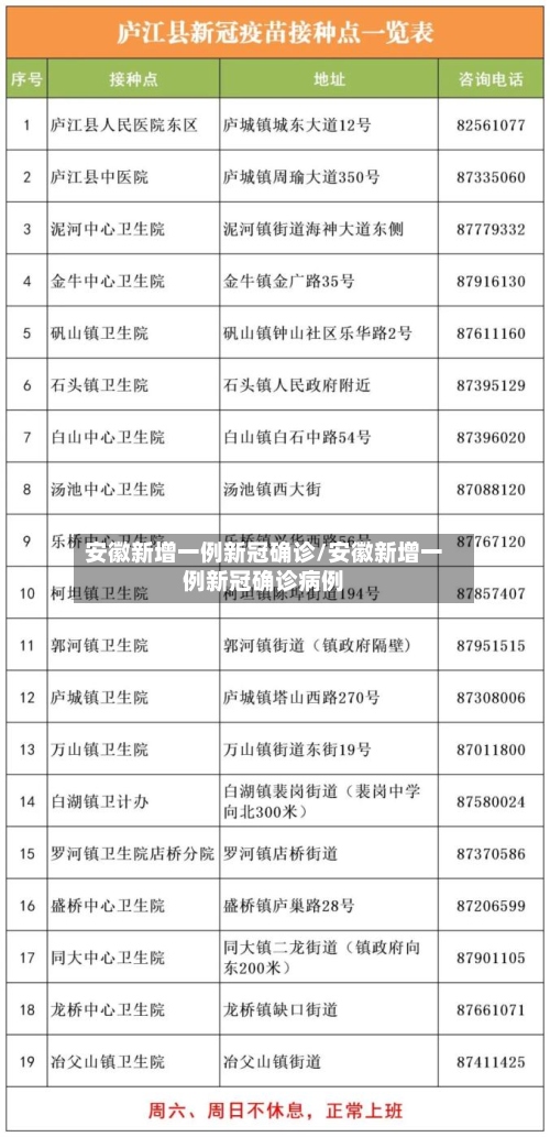 安徽新增一例新冠确诊/安徽新增一例新冠确诊病例-第2张图片