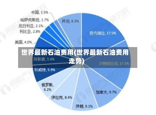 世界最新石油费用(世界最新石油费用走势)-第2张图片
