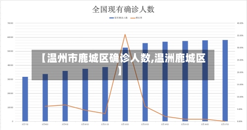 【温州市鹿城区确诊人数,温洲鹿城区】