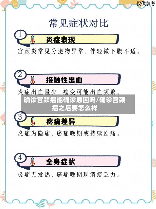 确诊宫颈癌能确诊原因吗/确诊宫颈癌之后要怎么样-第2张图片