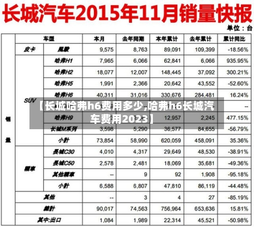 【长城哈弗h6费用多少,哈弗h6长城汽车费用2023】-第2张图片