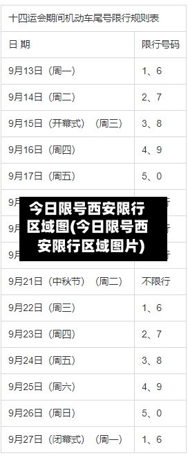 今日限号西安限行区域图(今日限号西安限行区域图片)