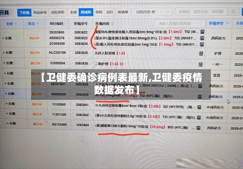 【卫健委确诊病例表最新,卫健委疫情数据发布】-第2张图片