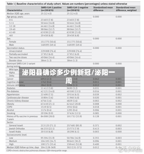 泌阳县确诊多少例新冠/泌阳一周