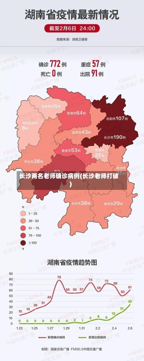 长沙两名老师确诊病例(长沙老师打破)-第2张图片