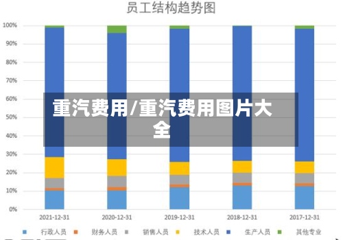 重汽费用/重汽费用图片大全