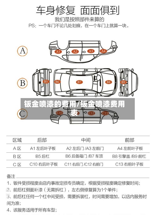 钣金喷漆的费用/钣金喷漆费用表-第2张图片