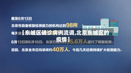 【东城区确诊病例流调,北京东城区的疫情】-第2张图片