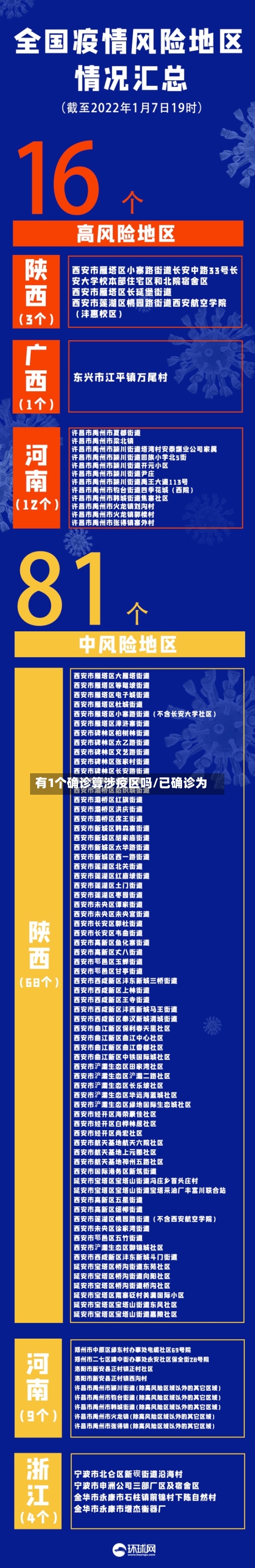 有1个确诊算涉疫区吗/已确诊为-第2张图片