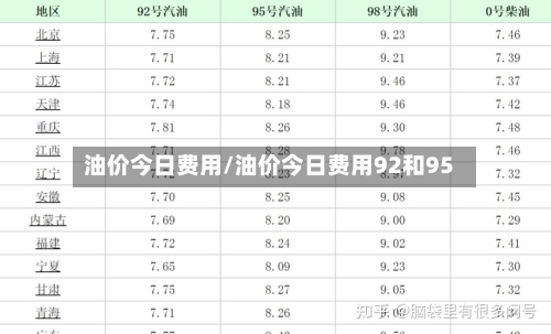 油价今日费用/油价今日费用92和95-第2张图片
