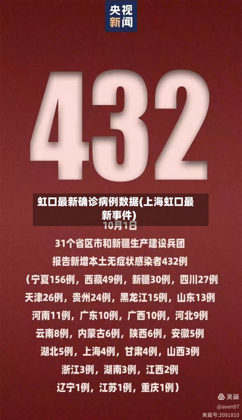 虹口最新确诊病例数据(上海虹口最新事件)-第2张图片