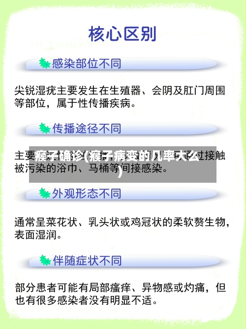 瘊子确诊(瘊子病变的几率大么)-第2张图片