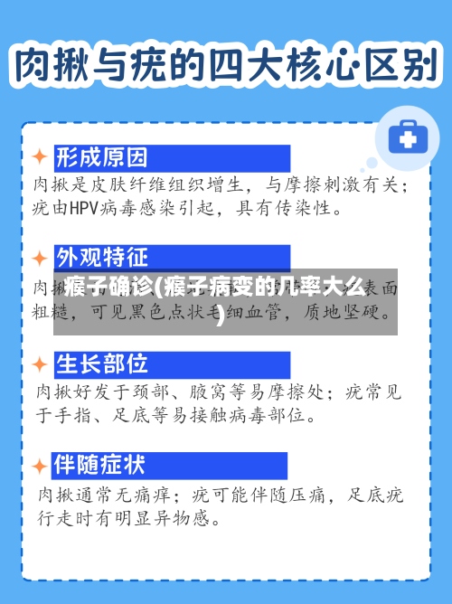 瘊子确诊(瘊子病变的几率大么)-第3张图片