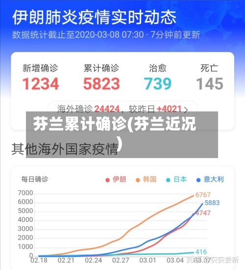 芬兰累计确诊(芬兰近况)
